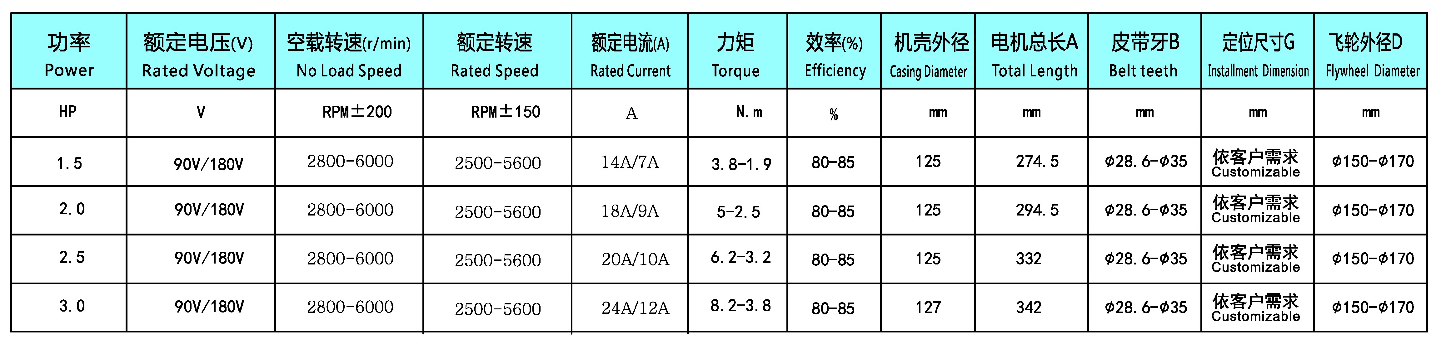 跑步机马达