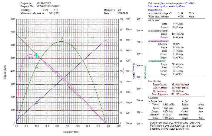 ZD30-001001曲线图.jpg