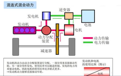 日本住友重工收购Persimmon 获得混合场电机技术