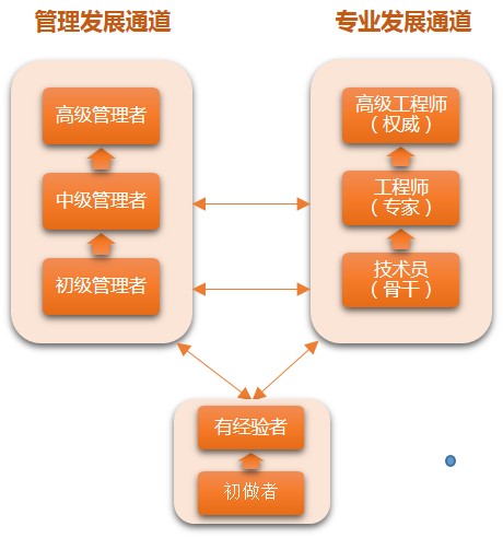 直流电机