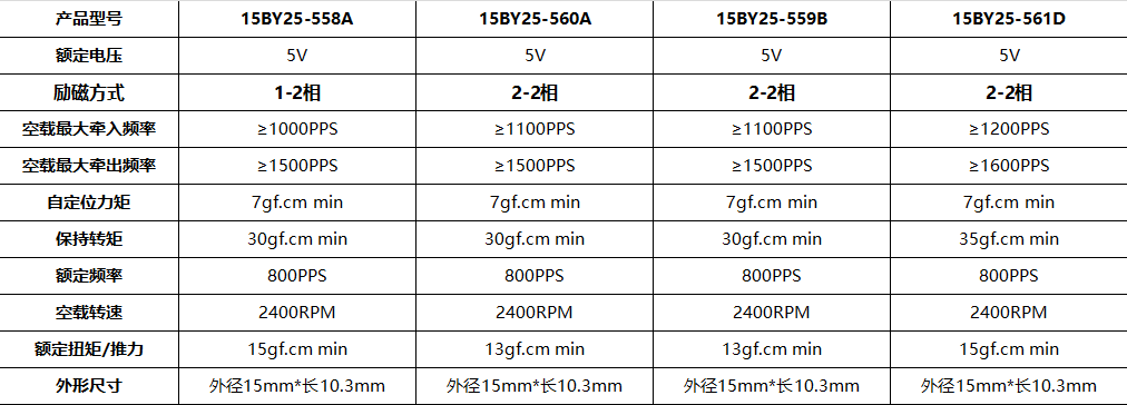 15BY25 步进永磁电机 热敏打印机(图3)