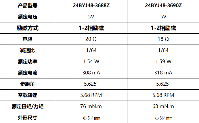 24BYJ48 步进减速电机 空调百叶摆动电机(图3)