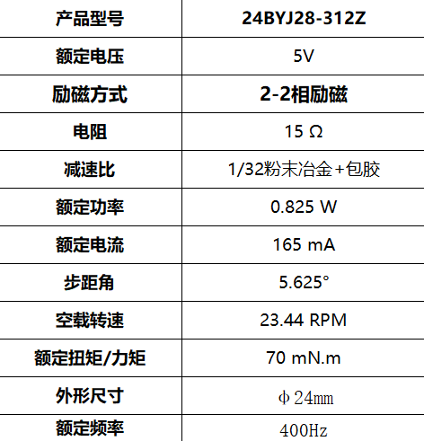 24BYJ28-312Z 步进减速电机 投影仪电机(图3)