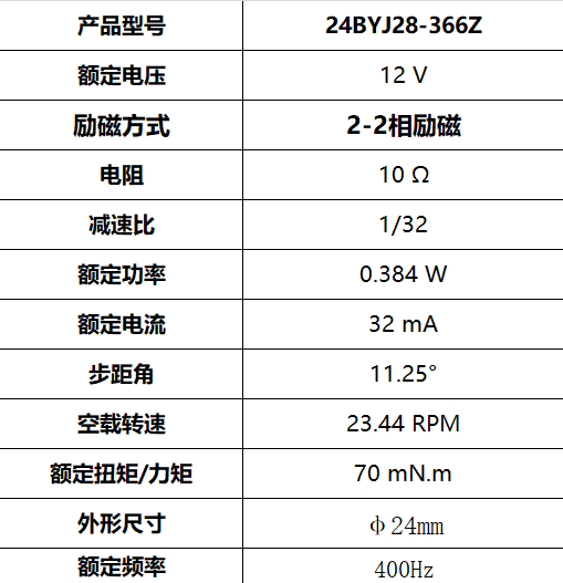 24BYJ28-366Z 宠物烘干机 步进减速电机(图3)