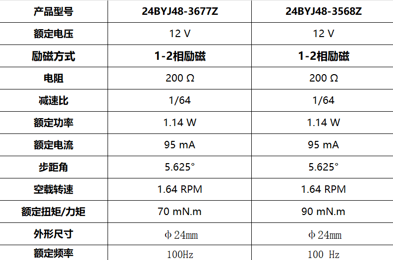 24BYJ48 空调百叶摆动 步进减速电机(图3)