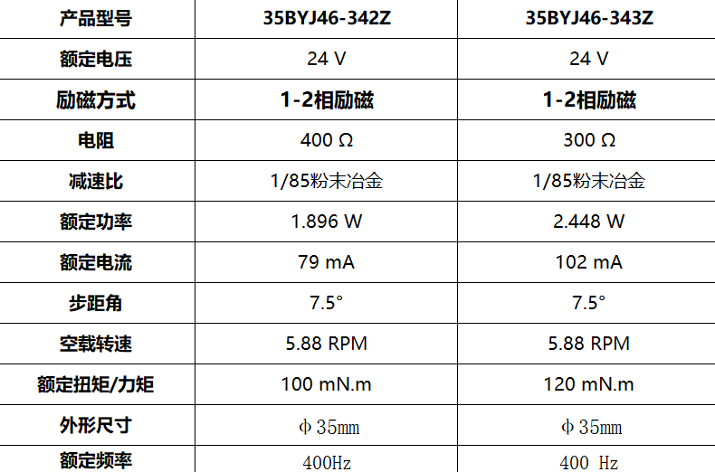 35BYJ46 风扇摆头步进减速电机(图3)