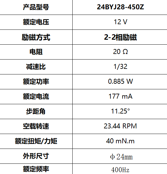 24BYJ28-450Z 户外动态艺术装置 步进减速电机(图3)