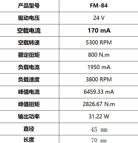 FM-84 直流有刷电机(图3)