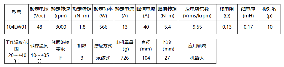 无刷力矩电机104LW01(图1)