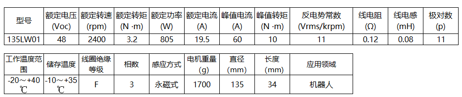 无刷力矩电机135LW01(图1)